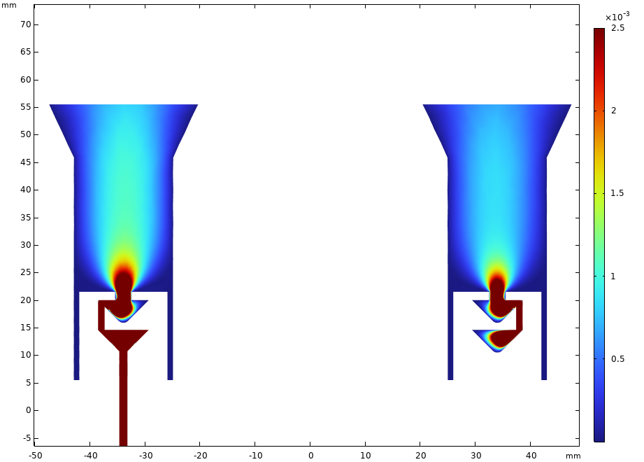 Io-2 gas distribution simulation XY